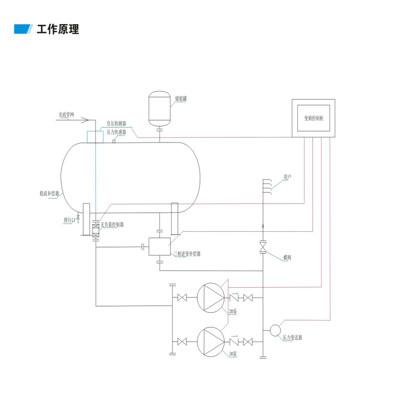 智能供水設備