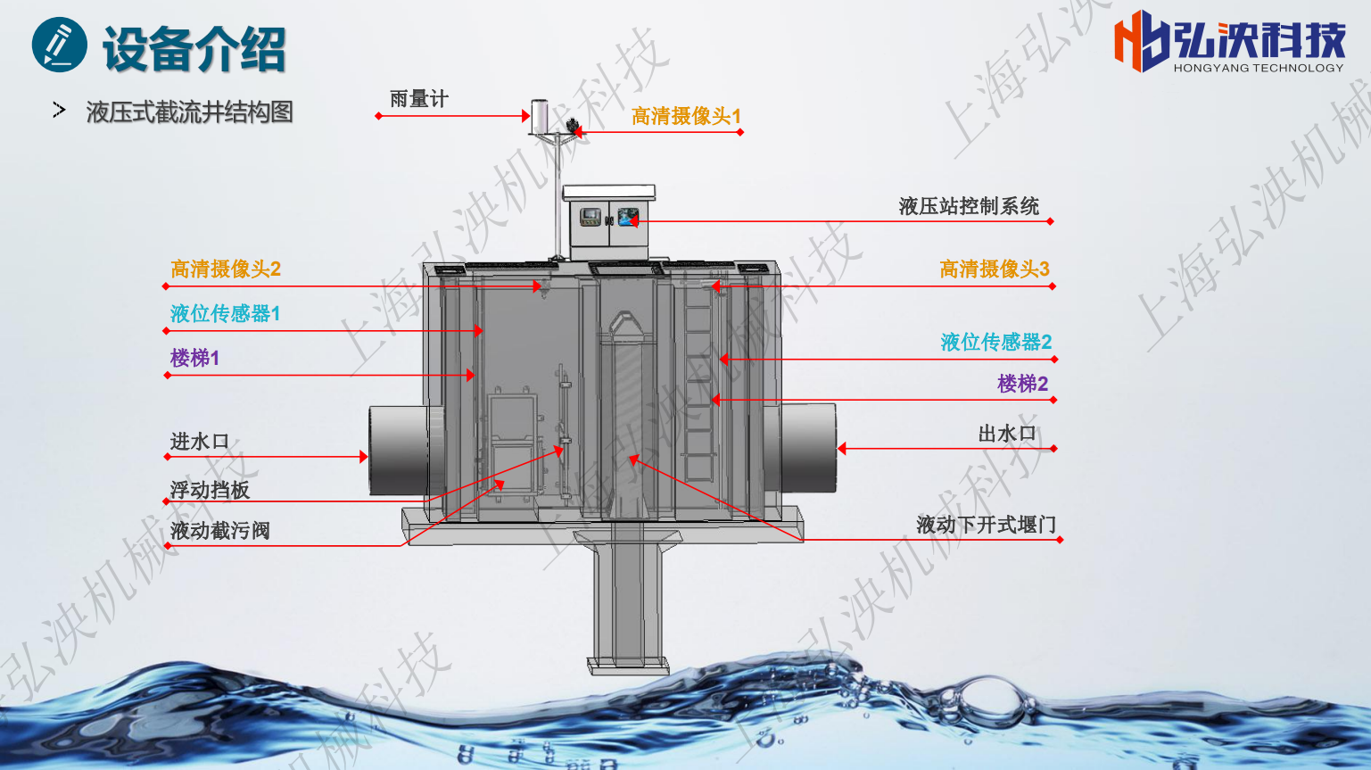 智能雨污分流井