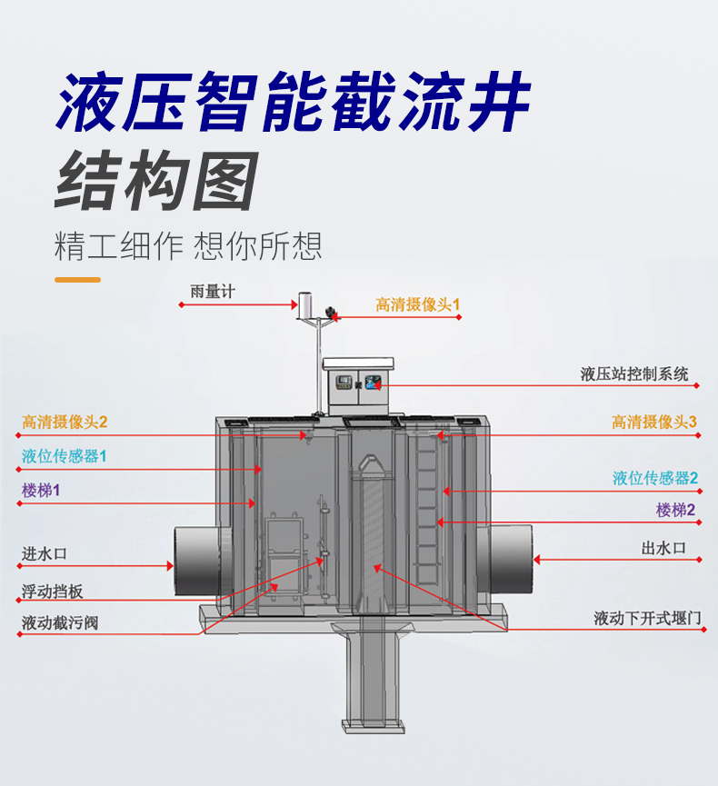 一體化截流井